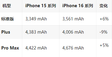 清水河苹果16维修分享iPhone16/Pro系列机模再曝光