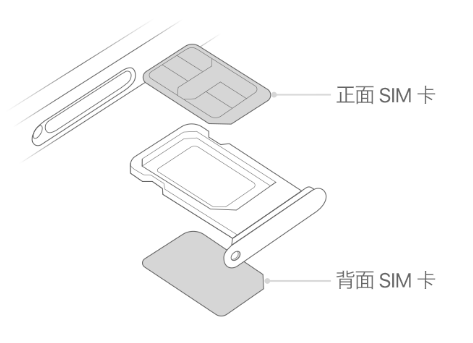 清水河苹果15维修分享iPhone15出现'无SIM卡'怎么办 