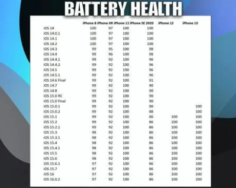 清水河苹果手机维修分享iOS16.0.2值得升级吗 
