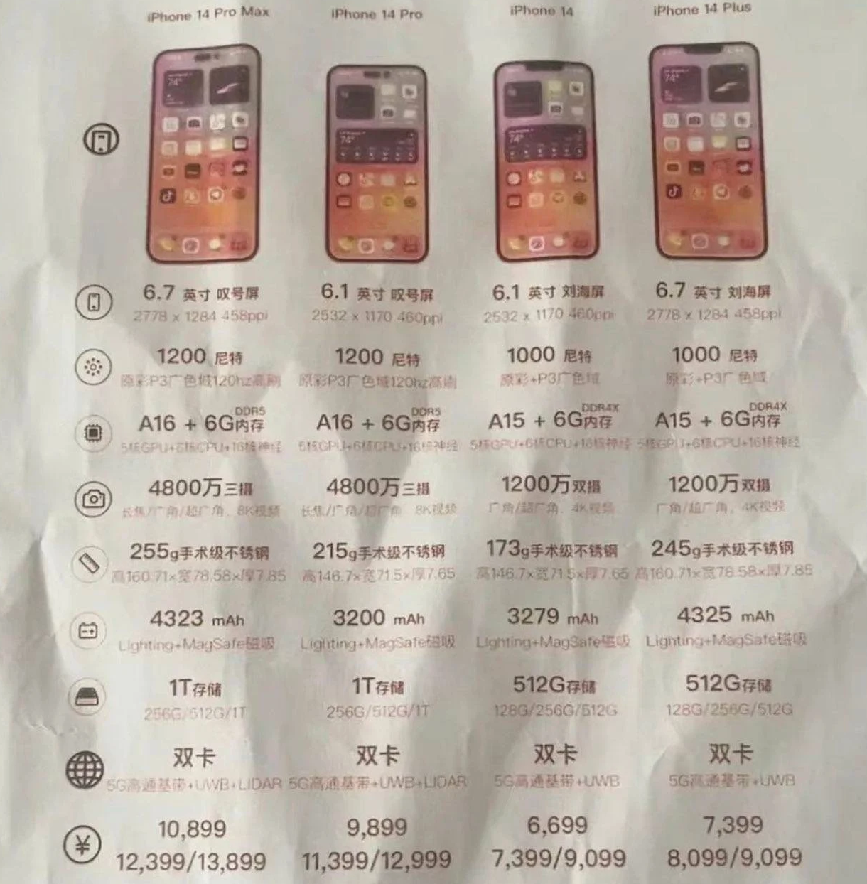 清水河苹果14维修分享苹果 iPhone 14 预售价现身 
