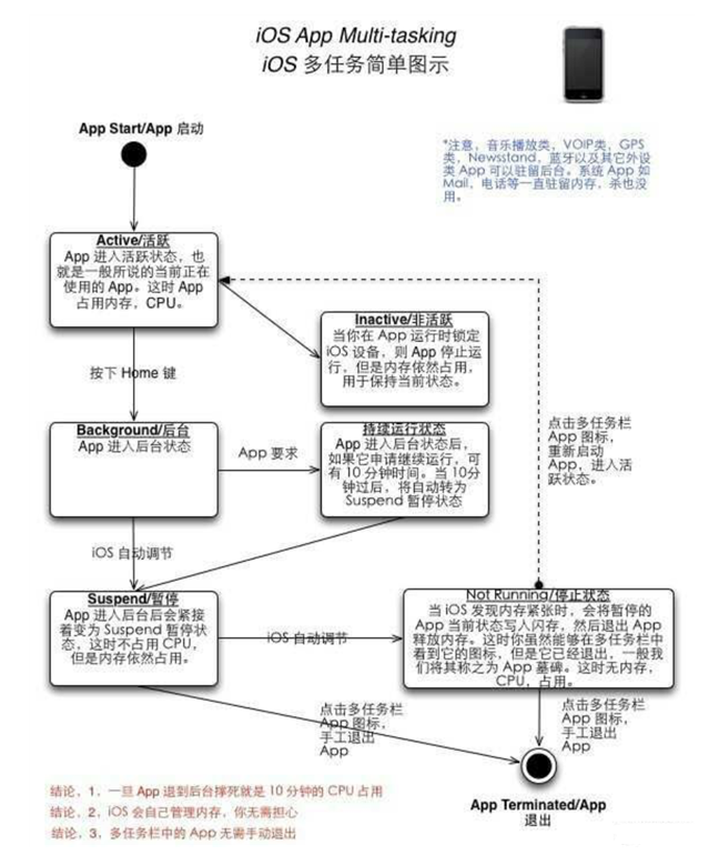 清水河苹果手机维修分享iPhone 为什么不加大内存 