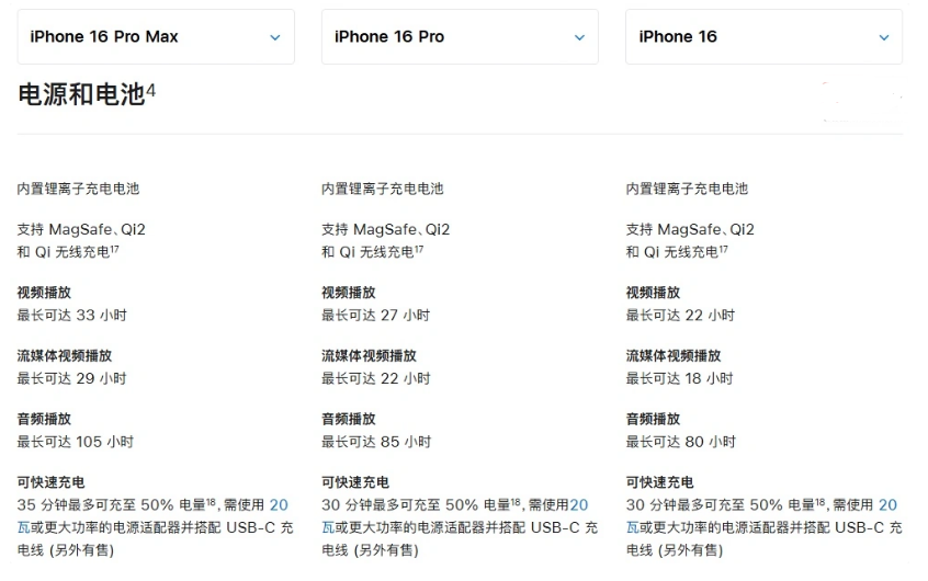 清水河苹果手机维修分享 iPhone 16 目前实测充电峰值功率不超过 39W 