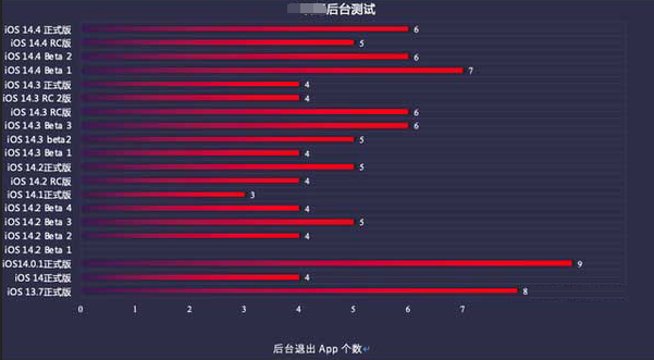 清水河苹果手机维修分享iOS14.5beta1续航怎么样 